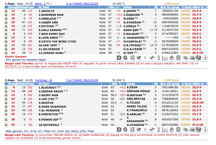 11 Temmuz 2016 Pazartesi Kocaeli at yarışı bülteni ve tahminleri