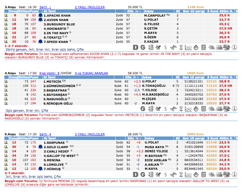 11 Temmuz 2016 Pazartesi Kocaeli at yarışı bülteni ve tahminleri