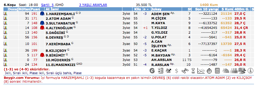 11 Temmuz 2016 Pazartesi Kocaeli at yarışı bülteni ve tahminleri