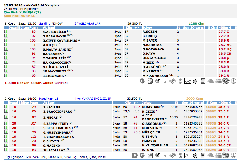 12 Temmuz 2016 Salı Ankara at yarışı bülteni ve tahminleri