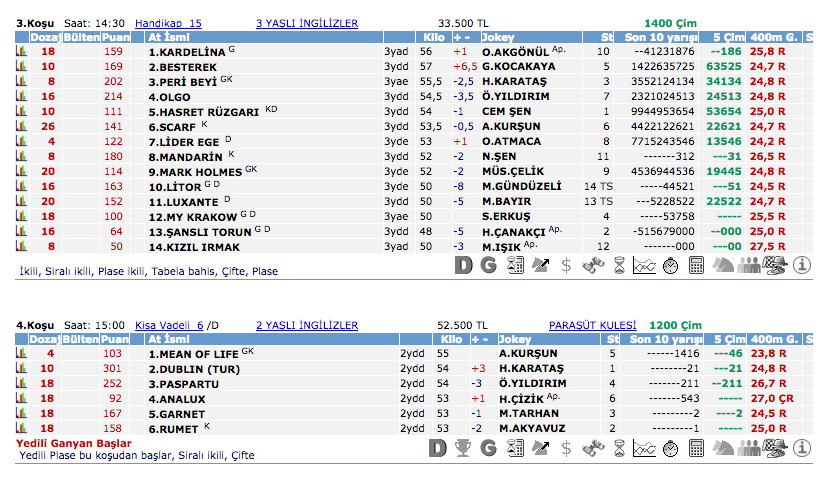 12 Temmuz 2016 Salı Ankara at yarışı bülteni ve tahminleri
