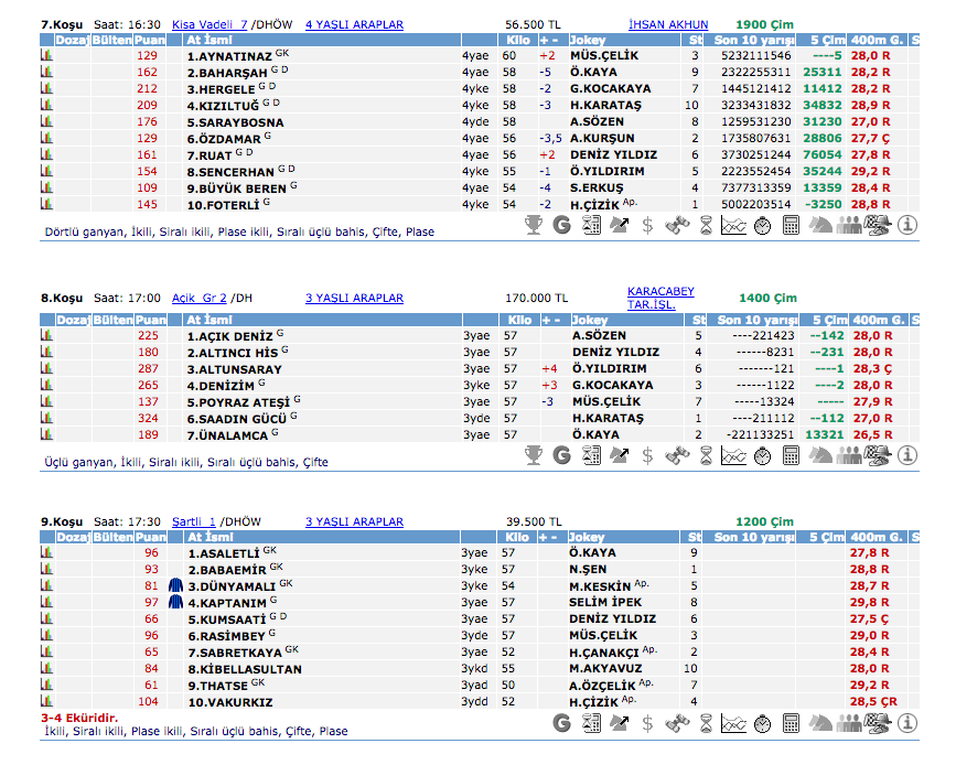 12 Temmuz 2016 Salı Ankara at yarışı bülteni ve tahminleri