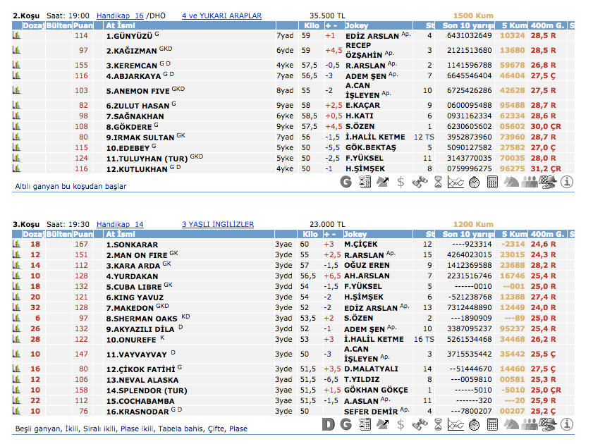 12 Temmuz 2016 Salı Kocaeli at yarışı bülteni ve tahminleri