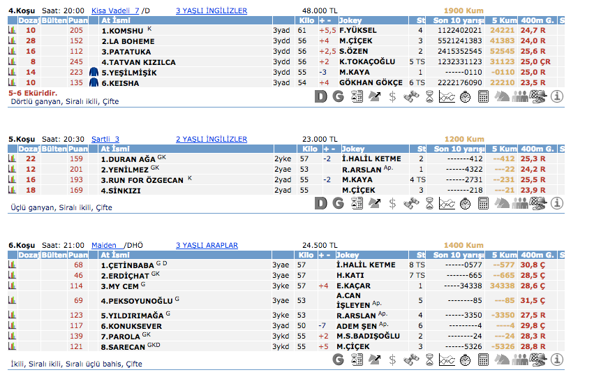 12 Temmuz 2016 Salı Kocaeli at yarışı bülteni ve tahminleri
