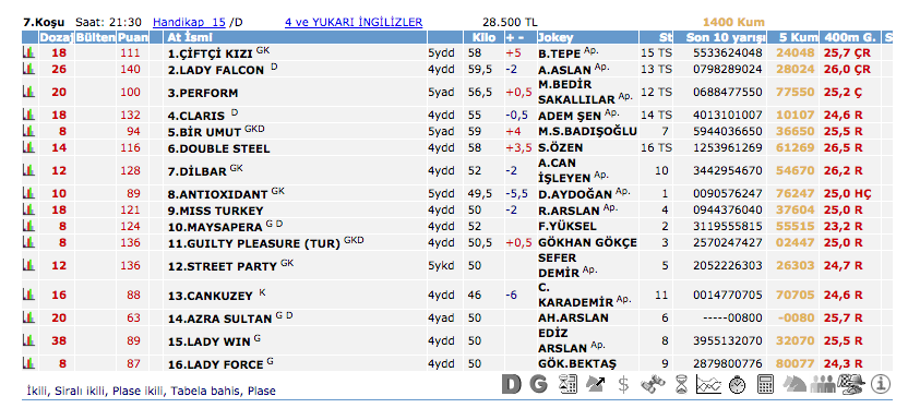 12 Temmuz 2016 Salı Kocaeli at yarışı bülteni ve tahminleri