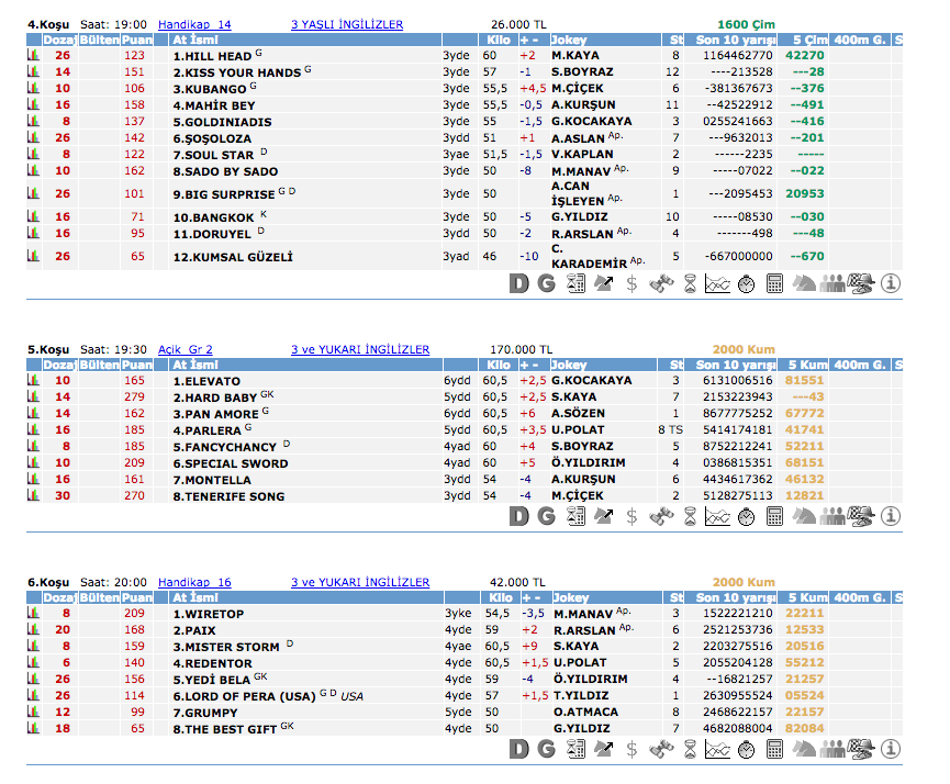 13 Temmuz 2016 Çarşamba İstanbul at yarışı bülteni ve tahminleri