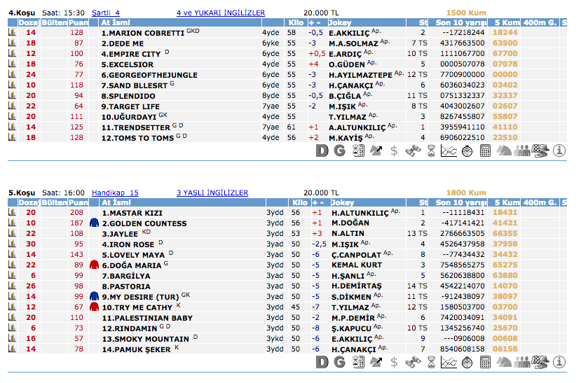 13 Temmuz 2016 Çarşamba Elazığ at yarışı bülteni ve tahminleri