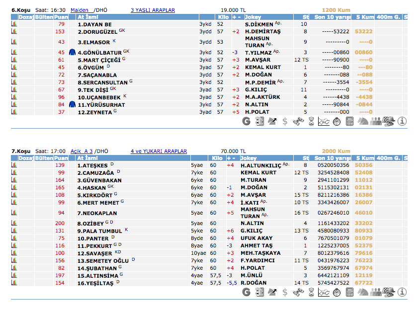 13 Temmuz 2016 Çarşamba Elazığ at yarışı bülteni ve tahminleri