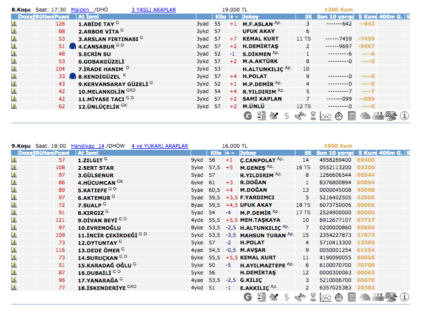 13 Temmuz 2016 Çarşamba Elazığ at yarışı bülteni ve tahminleri