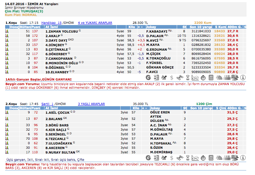 14 Temmuz 2016 Perşembe İzmir at yarışı bülteni ve tahminleri