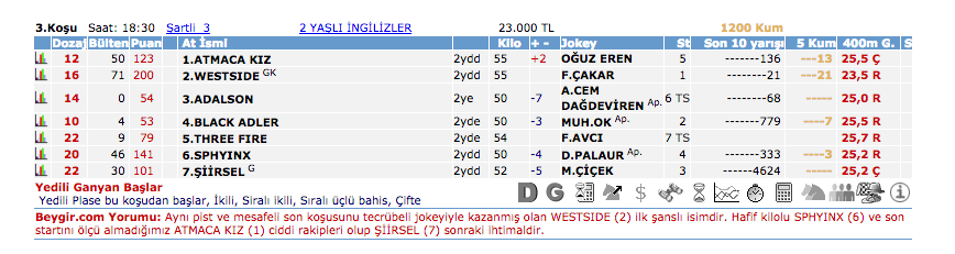14 Temmuz 2016 Perşembe İzmir at yarışı bülteni ve tahminleri