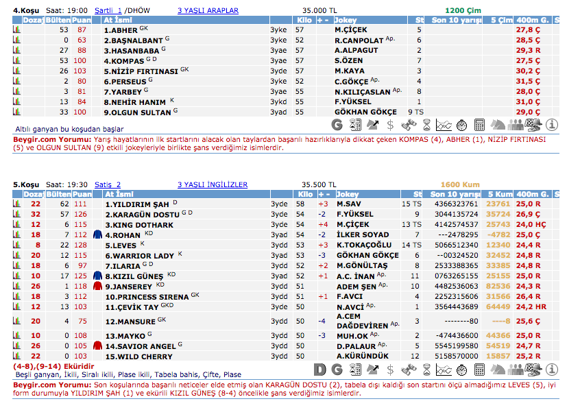 14 Temmuz 2016 Perşembe İzmir at yarışı bülteni ve tahminleri