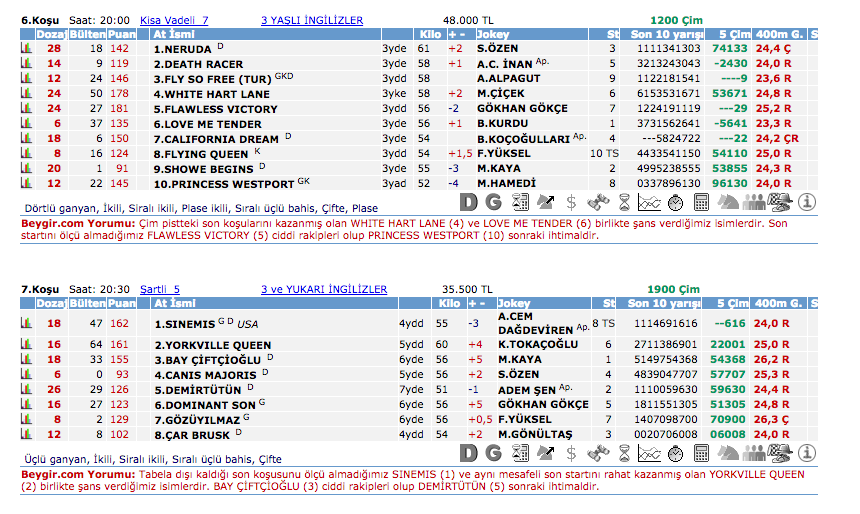 14 Temmuz 2016 Perşembe İzmir at yarışı bülteni ve tahminleri