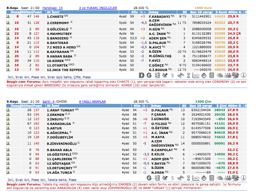 14 Temmuz 2016 Perşembe İzmir at yarışı bülteni ve tahminleri