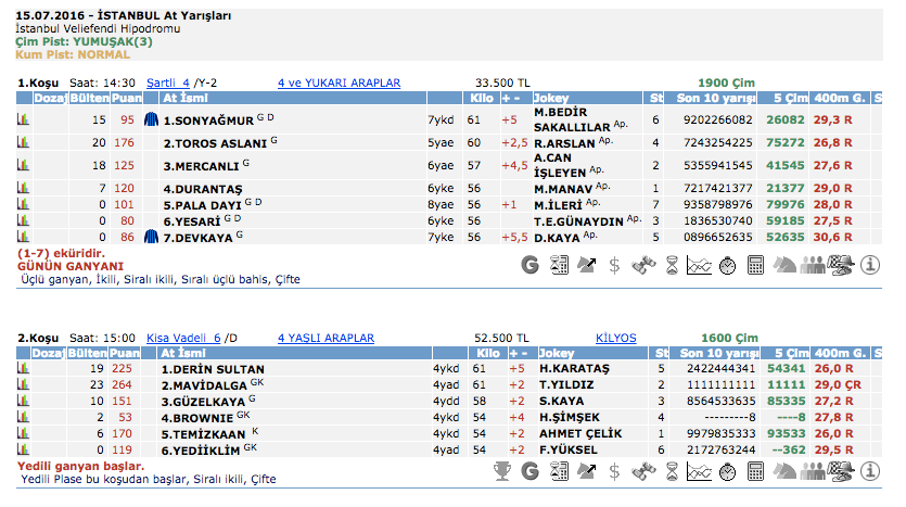 15 Temmuz 2016 Cuma İstanbul at yarışı bülteni ve tahminleri