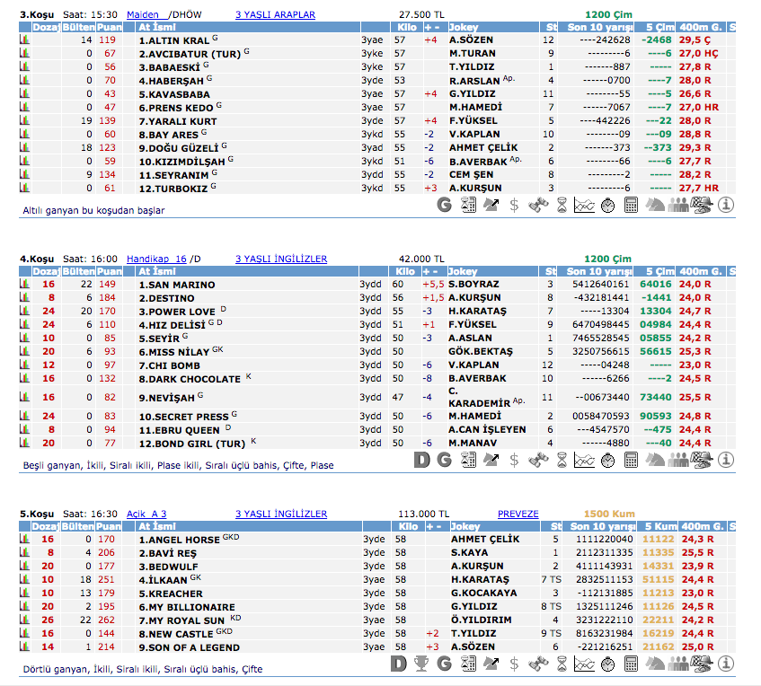 15 Temmuz 2016 Cuma İstanbul at yarışı bülteni ve tahminleri