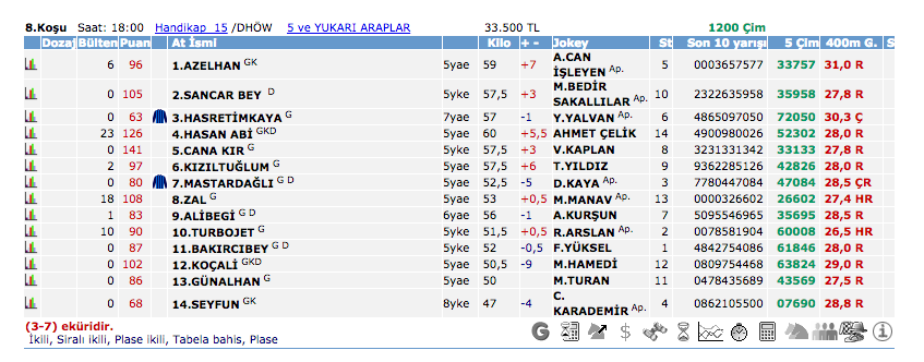 15 Temmuz 2016 Cuma İstanbul at yarışı bülteni ve tahminleri