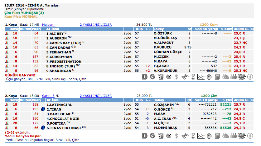 15 Temmuz 2016 Cuma İzmir at yarışı bülteni ve tahminleri
