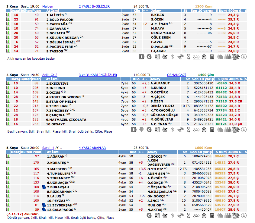 15 Temmuz 2016 Cuma İzmir at yarışı bülteni ve tahminleri