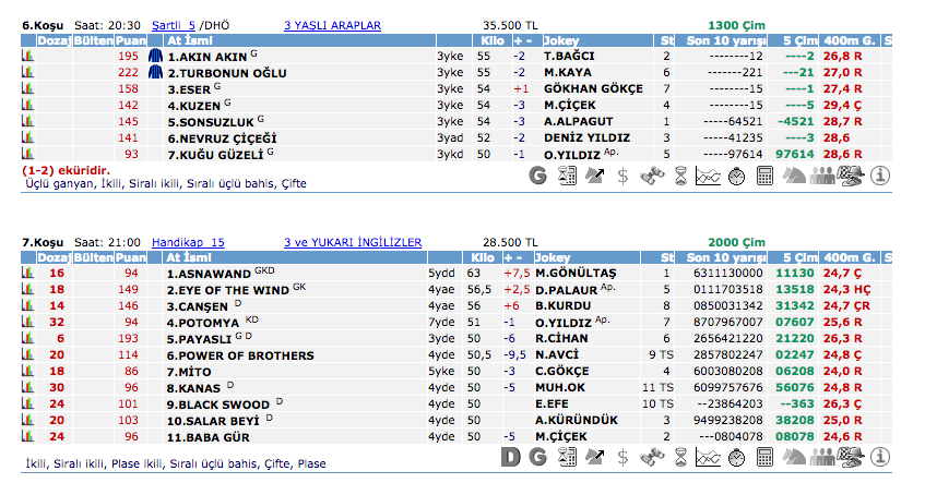 15 Temmuz 2016 Cuma İzmir at yarışı bülteni ve tahminleri