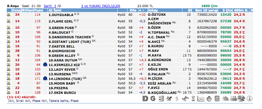 15 Temmuz 2016 Cuma İzmir at yarışı bülteni ve tahminleri