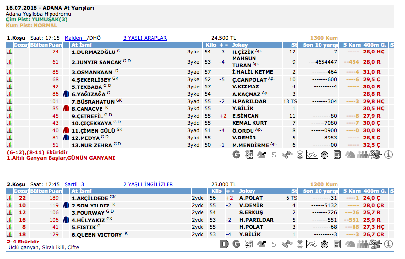 16 Temmuz 2016 Cumartesi Adana at yarışı bülteni ve tahminleri