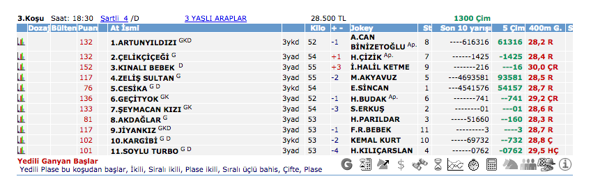 16 Temmuz 2016 Cumartesi Adana at yarışı bülteni ve tahminleri