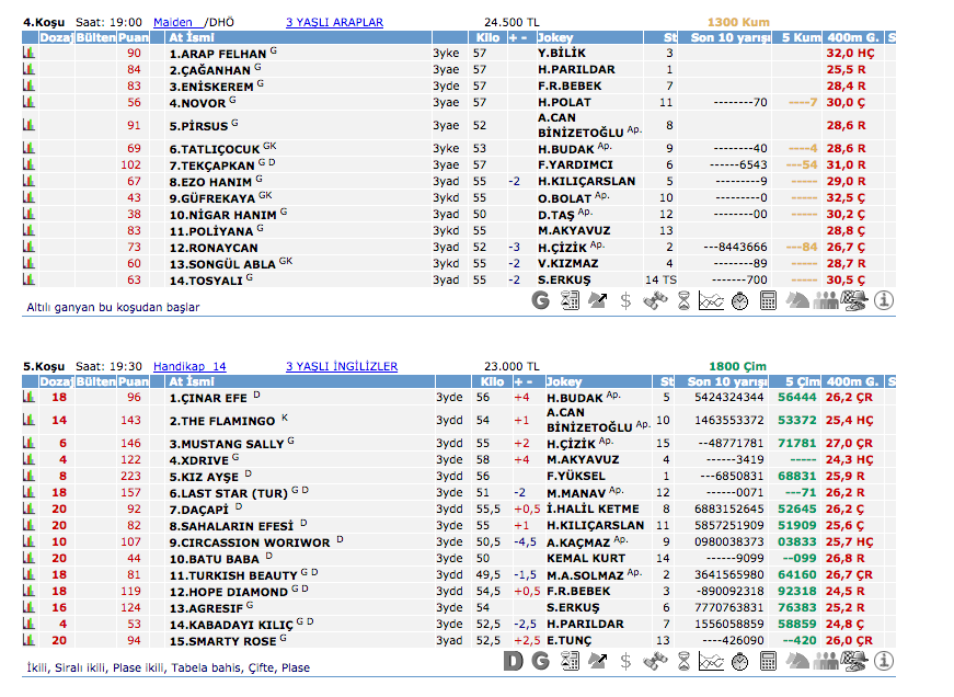 16 Temmuz 2016 Cumartesi Adana at yarışı bülteni ve tahminleri