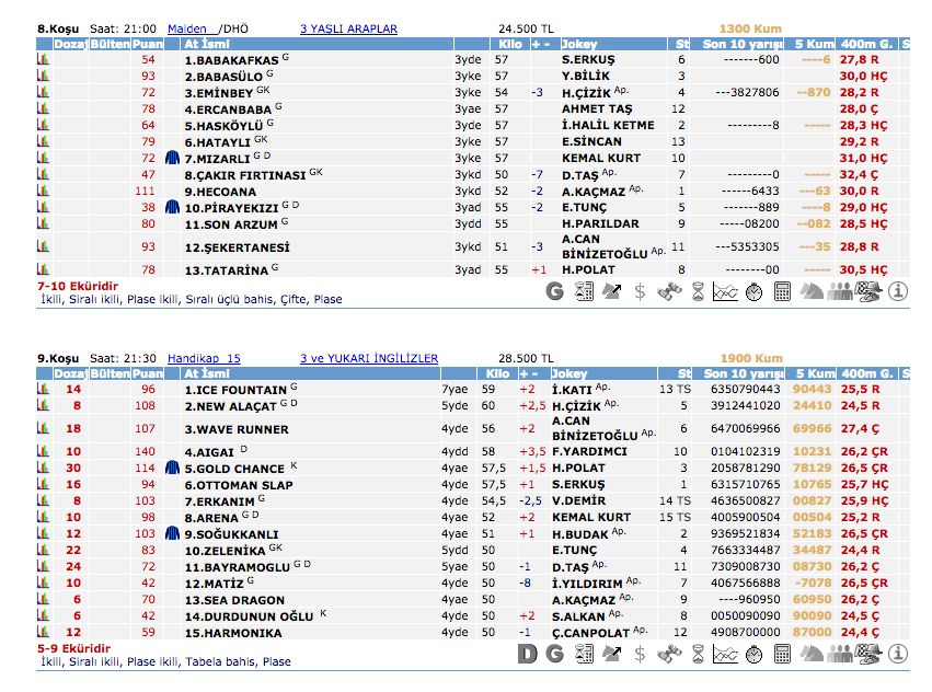 16 Temmuz 2016 Cumartesi Adana at yarışı bülteni ve tahminleri