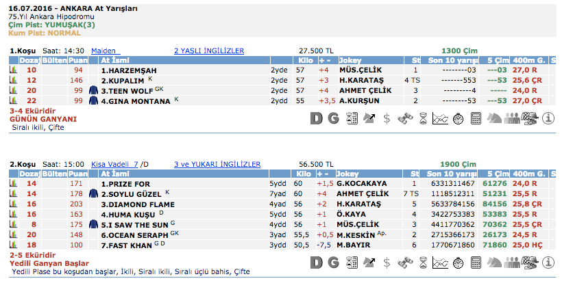 16 Temmuz 2016 Cumartesi Ankara at yarışı bülteni ve tahminleri