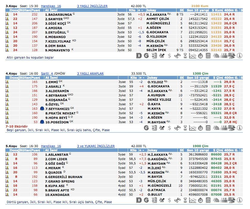 16 Temmuz 2016 Cumartesi Ankara at yarışı bülteni ve tahminleri