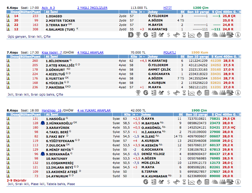 16 Temmuz 2016 Cumartesi Ankara at yarışı bülteni ve tahminleri