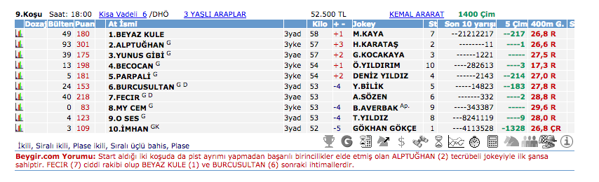17 Temmuz 2016 Pazar İstanbul at yarışı bülteni ve tahminleri