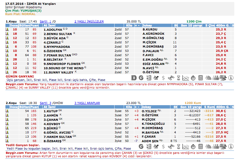 17 Temmuz 2016 Pazar İzmir at yarışı bülteni ve tahminleri