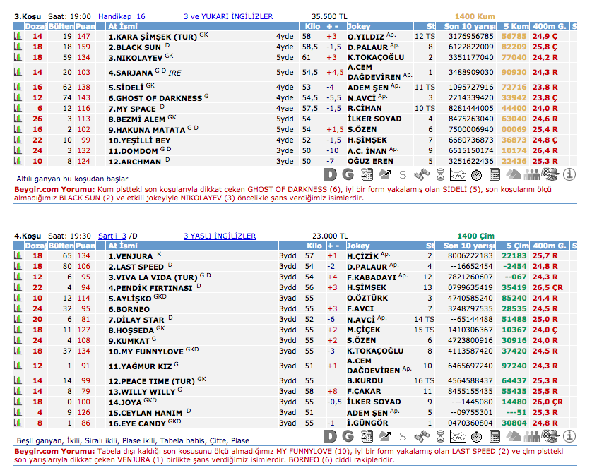 17 Temmuz 2016 Pazar İzmir at yarışı bülteni ve tahminleri