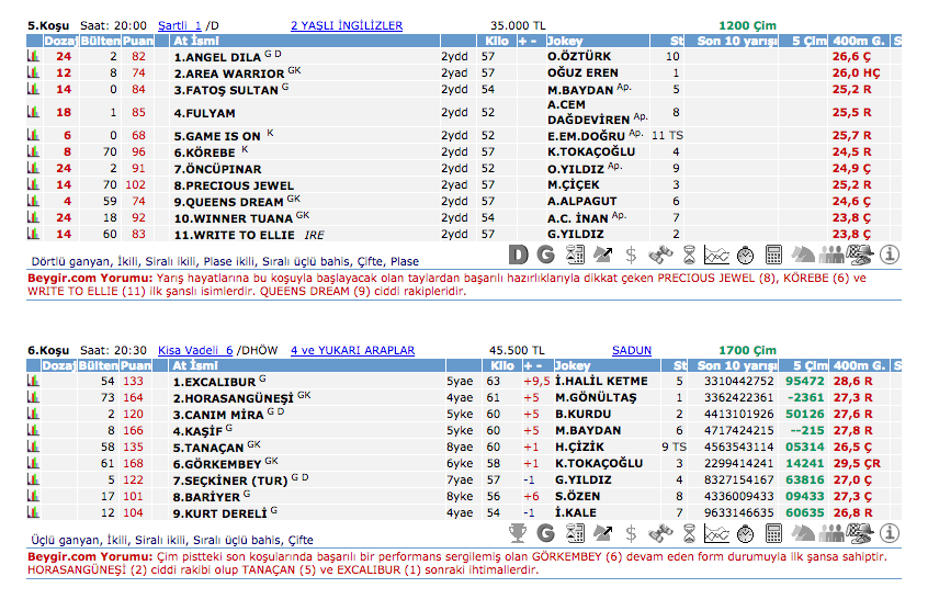 17 Temmuz 2016 Pazar İzmir at yarışı bülteni ve tahminleri