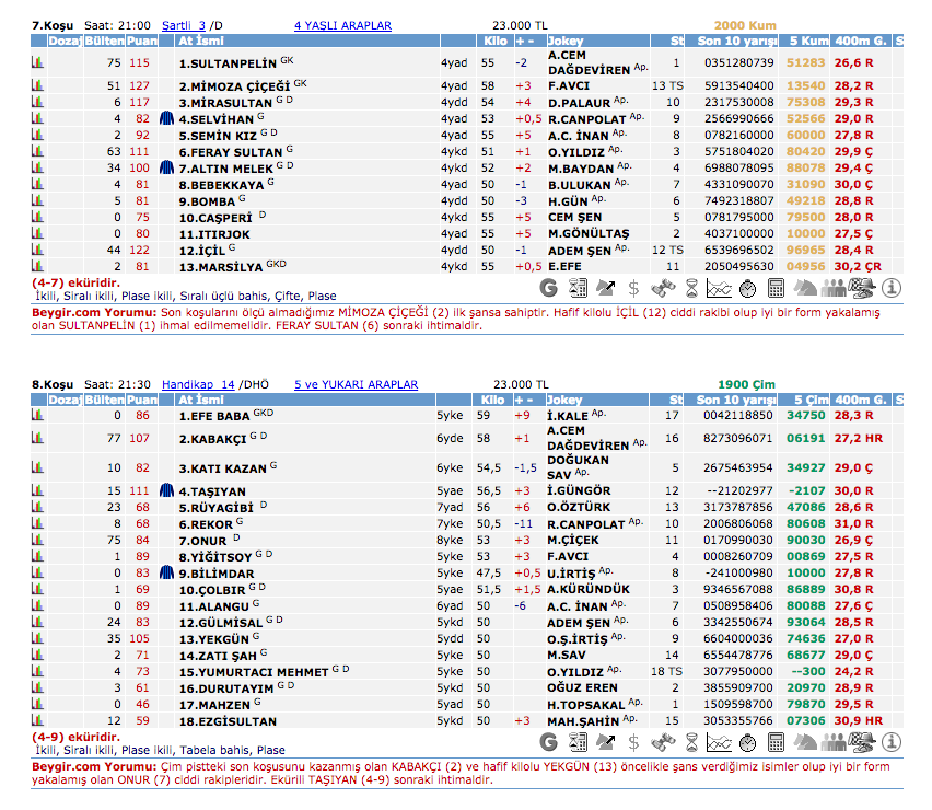 17 Temmuz 2016 Pazar İzmir at yarışı bülteni ve tahminleri