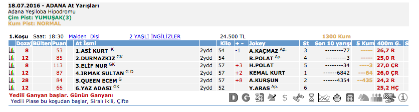 18 Temmuz 2016 Pazartesi Adana at yarışı bülteni ve tahminleri