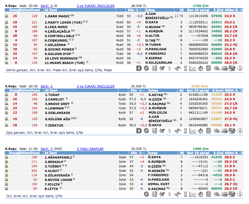 18 Temmuz 2016 Pazartesi Adana at yarışı bülteni ve tahminleri