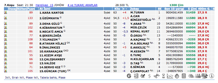 18 Temmuz 2016 Pazartesi Adana at yarışı bülteni ve tahminleri
