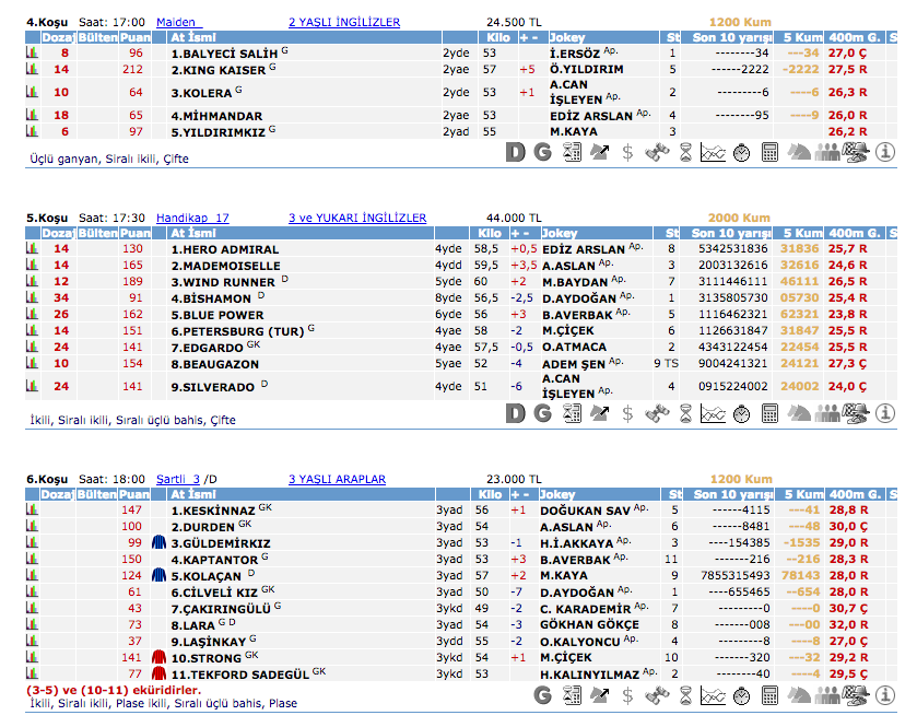 18 Temmuz 2016 Pazartesi Kocaeli at yarışı bülteni ve tahminleri