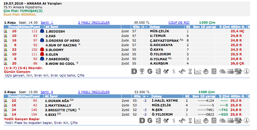 19 Temmuz 2016 Salı Ankara at yarışı bülteni ve tahminleri