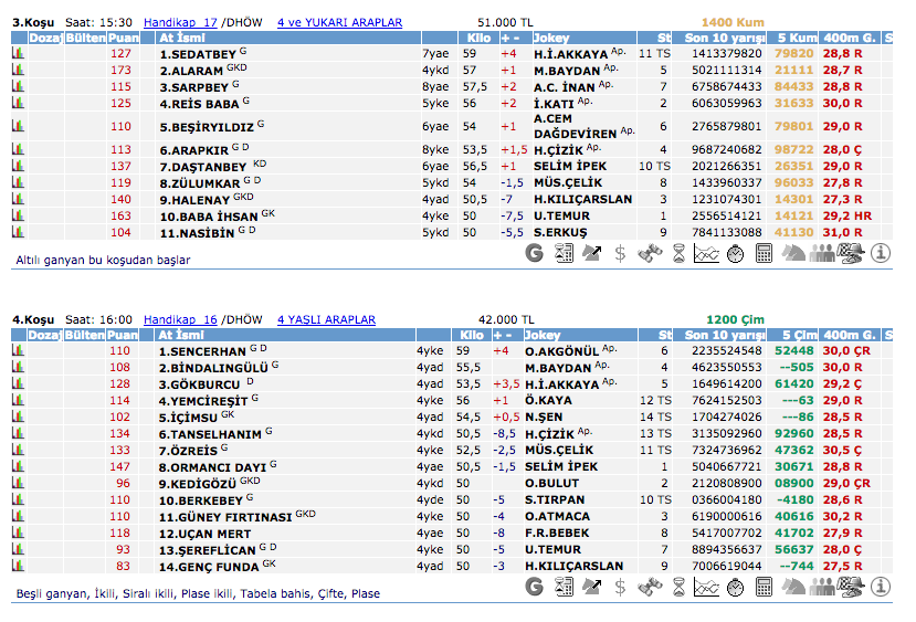 19 Temmuz 2016 Salı Ankara at yarışı bülteni ve tahminleri