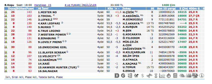 19 Temmuz 2016 Salı Ankara at yarışı bülteni ve tahminleri