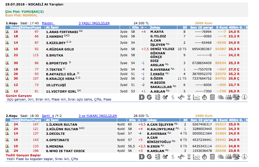 19 Temmuz 2016 Salı Kocaeli at yarışı bülteni ve tahminleri