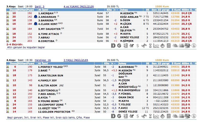 19 Temmuz 2016 Salı Kocaeli at yarışı bülteni ve tahminleri