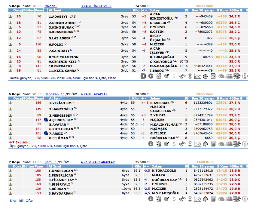 19 Temmuz 2016 Salı Kocaeli at yarışı bülteni ve tahminleri
