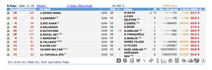 19 Temmuz 2016 Salı Kocaeli at yarışı bülteni ve tahminleri