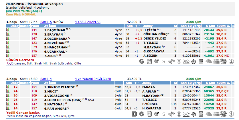 20 Temmuz 2016 Çarşamba İstanbul at yarışı bülteni ve tahminleri