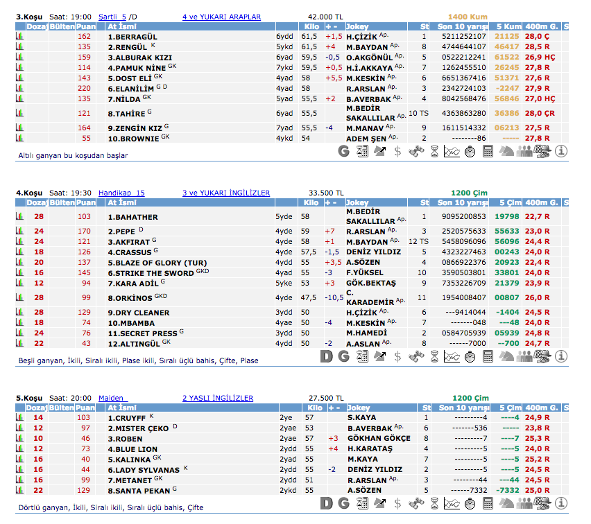 20 Temmuz 2016 Çarşamba İstanbul at yarışı bülteni ve tahminleri